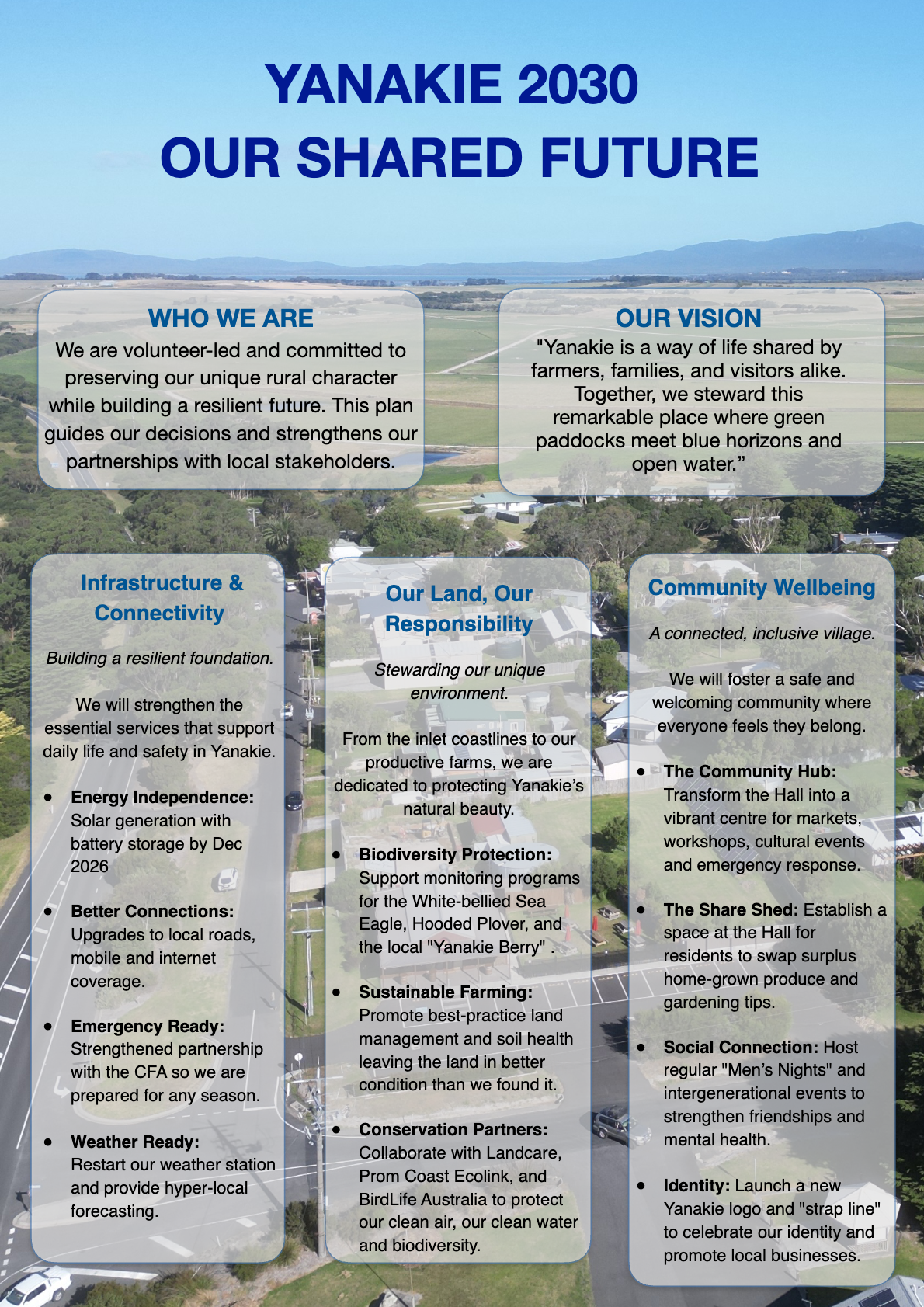 Yanakie 2030 — Our Shared Future, strategic plan one pager